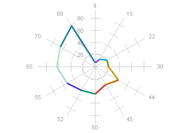 Radar Chart.png